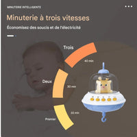 BabyDream™ - Mobile Musical avec Lumières 0-12 mois Mobile musical avec projection pour berceau Bébé Ange 
