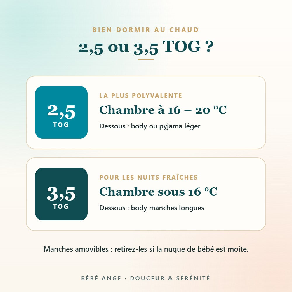 Gigoteuse 2,5 ou 3,5 TOG : quelle épaisseur choisir - Bébé Ange