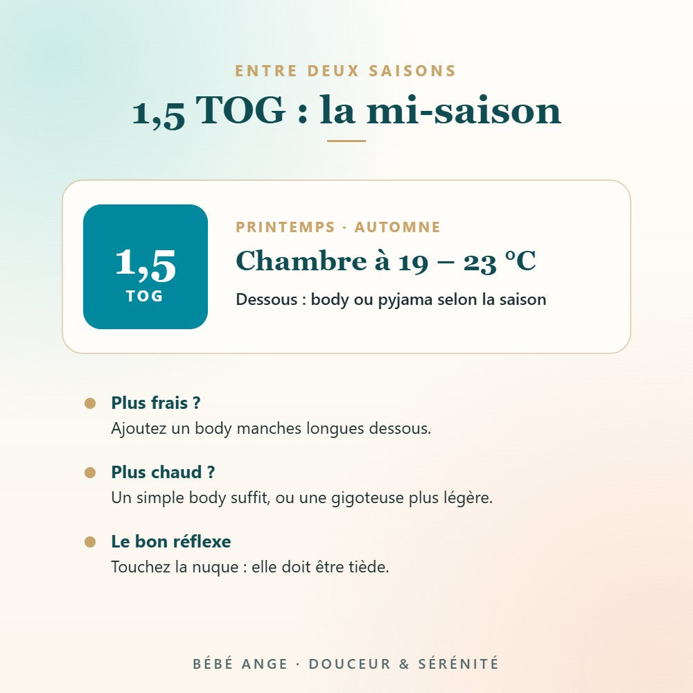 Gigoteuse 1,5 TOG pour la mi-saison - Bébé Ange